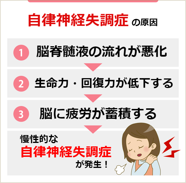 自律神経失調症 高石市の整体 たつ整体院